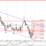 Phân tích sóng EURCHF 31/10-Fxpro Phân tích sóng EURCHF 31/10