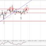 Phân tích sóng EURJPY 25/10-Fxpro Phân tích sóng EURJPY 25/10