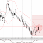 Phân tích sóng EURUSD 26/10-Fxpro Phân tích sóng EURUSD 26/10