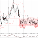 Phân tích sóng GBPCHF 11/10-Fxpro Phân tích sóng GBPCHF 11/10