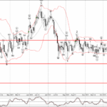 Phân tích sóng GBPCHF 20/10-Fxpro Phân tích sóng GBPCHF 20/10