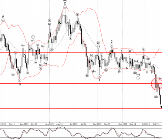Phân tích sóng GBPCHF 20/10-Fxpro Phân tích sóng GBPCHF 20/10