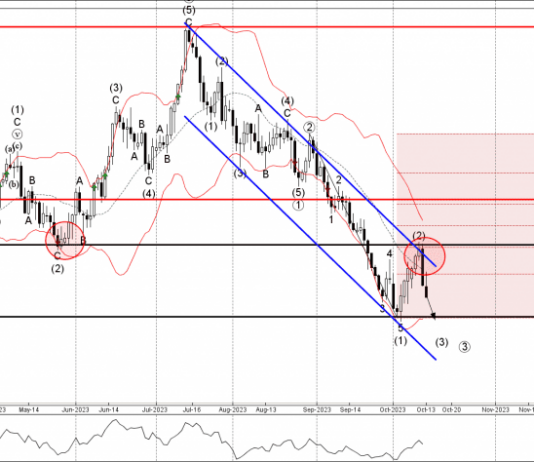Phân tích sóng GBPUSD 16/10-Fxpro Phân tích sóng GBPUSD 16/10