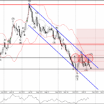 Phân tích sóng GBPUSD 26/10-Fxpro Phân tích sóng GBPUSD 26/10