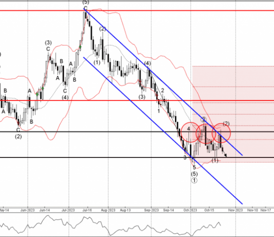 Phân tích sóng GBPUSD 26/10-Fxpro Phân tích sóng GBPUSD 26/10