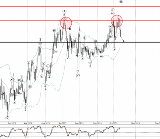 Phân tích sóng NZDJPY 16/10-Fxpro Phân tích sóng NZDJPY 16/10