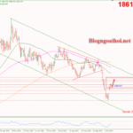 Phân tích Vàng 11/10- Chú ý dữ liệu lạm phát Vàng 11/10-Hỗ trợ tăng