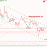 Phân tích Vàng 12/10- Tập trung vào dữ liệu CPI Hoa Kỳ Vàng 12/10-Hỗ trợ tăng tiếp