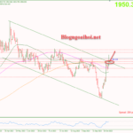 Phân tích Vàng 19/10- Chú ý bài phát biểu của Powell Vàng 19/10- Phá vỡ kênh giá giảm