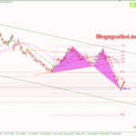 Phân tích Vàng 2/10-Chú ý dữ liệu PMI sản xuất Vàng 2/10-Kỳ vọng điều chỉnh tăng