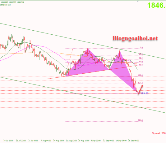 Phân tích Vàng 2/10-Chú ý dữ liệu PMI sản xuất Vàng 2/10-Kỳ vọng điều chỉnh tăng