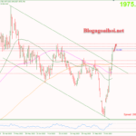 Phân tích Vàng 20/10- FED ôn hòa hỗ trợ giá vàng tăng Vàng 20/10-Hỗ trợ tăng tiếp