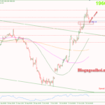 Phân tích Vàng 23/10- Căng thẳng địa chính trị hỗ trợ giá vàng Vàng 23/10- Hỗ trợ tăng