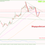 Phân tích Vàng 24/10- Theo dõi dữ liệu PMI Hoa Kỳ Vàng 24/10- Kênh giá giảm