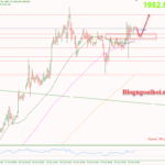 Phân tích Vàng 26/10-Căng thẳng ở Trung Đông hỗ trợ giá vàng Vàng 26/10- Hỗ trợ tăng
