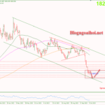 Phân tích Vàng 6/10-Tập trung vào bảng lương Nonfarm Vàng 6/10-Di chuyển trong kênh giá giảm