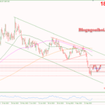 Phân tích Vàng 9/10-Xung đột quân sự Palestine-Israel hỗ trợ giá vàng Vàng 9/10-Hỗ trợ tăng