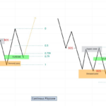 Phương pháp SMC- Flipzone vùng POI mạnh mẽ nhất Hình 3. Continuous Flipzone.