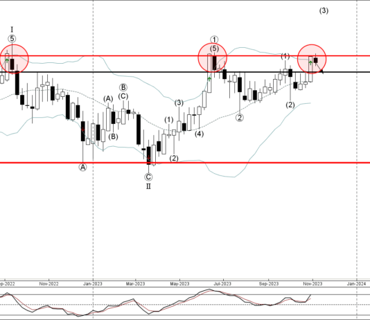Phân tích sóng AUDJPY 8/11- Fxpro Phân tích sóng AUDJPY 8/11