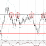 Phân tích sóng AUDNZD 10/11-Fxpro Phân tích sóng AUDNZD 10/11