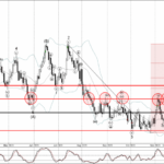Phân tích sóng AUDUSD 17/11-Fxpro Phân tích sóng AUDUSD 17/11