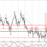 Phân tích sóng AUDUSD 7/11-Fxpro Phân tích sóng AUDUSD 7/11
