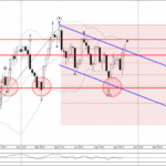 Phân tích sóng bạc 27/11-Fxpro Phân tích sóng bạc 27/11