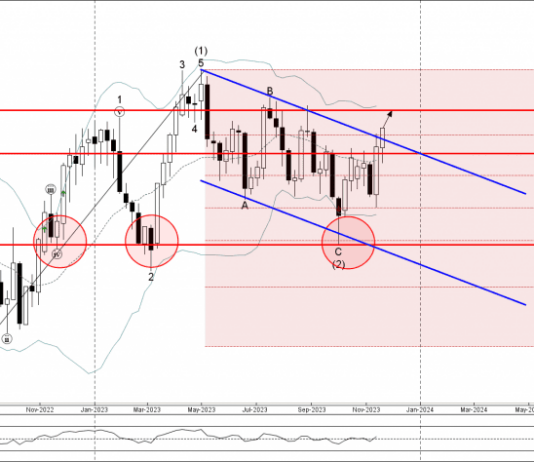 Phân tích sóng bạc 27/11-Fxpro Phân tích sóng bạc 27/11