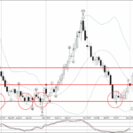 Phân tích sóng CADCHF 3/11-Fxpro Phân tích sóng CADCHF 3/11