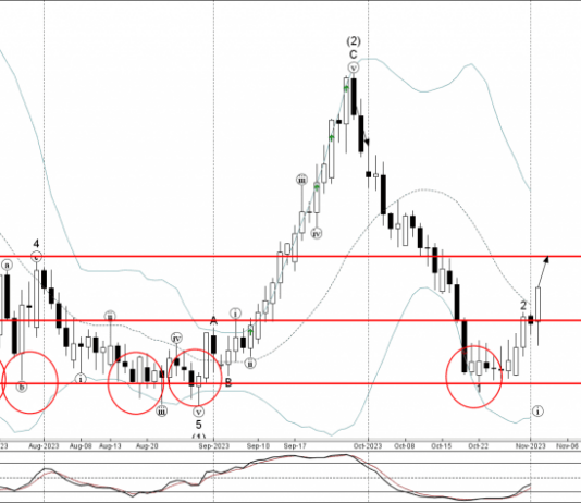Phân tích sóng CADCHF 3/11-Fxpro Phân tích sóng CADCHF 3/11