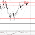 Phân tích sóng CADJPY 21/11-Fxpro Phân tích sóng CADJPY 21/11