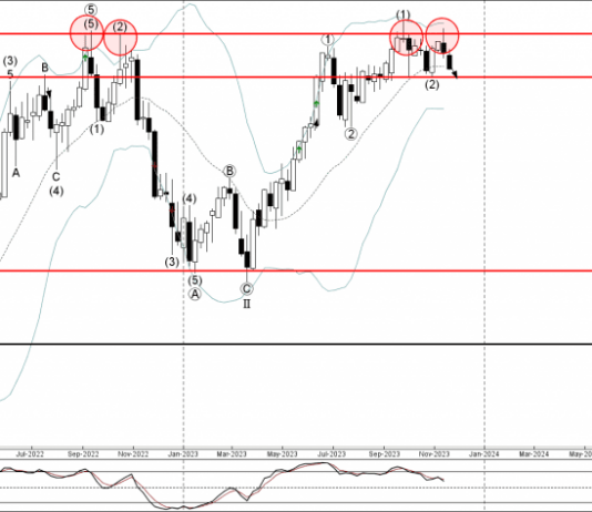 Phân tích sóng CADJPY 21/11-Fxpro Phân tích sóng CADJPY 21/11