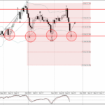 Phân tích sóng CADJPY 22/11-Fxpro Phân tích sóng CADJPY 22/11