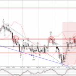 Phân tích sóng EURCHF 23/11-Fxpro Phân tích sóng EURCHF 23/11