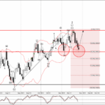 Phân tích sóng EURGBP 28/11-Fxpro Phân tích sóng EURGBP 28/11