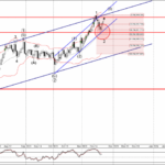 Phân tích sóng EURJPY 24/11-Fxpro Phân tích sóng EURJPY 24/11