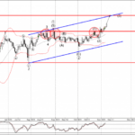 Phân tích sóng EURJPY 9/11-Fxpro Phân tích sóng EURJPY 9/11