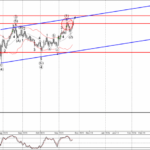 Phân tích sóng GBPJPY 27/11-Fxpro Phân tích sóng GBPJPY 27/11