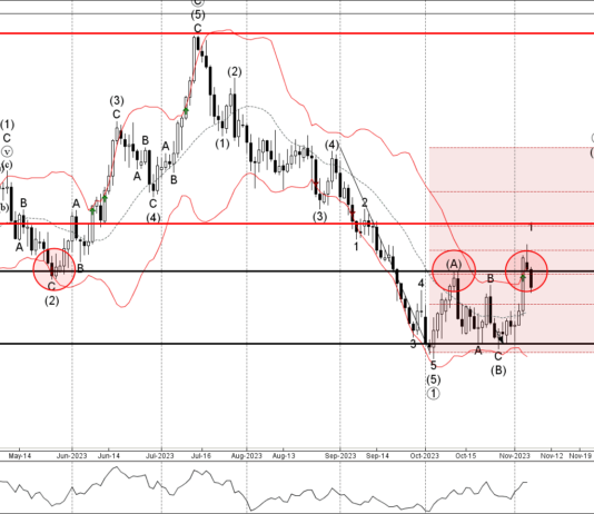 Phân tích sóng GBPUSD 8/11-Fxpro Phân tích sóng GBPUSD 8/11