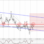Phân tích sóng NZDUSD 17/11-Fxpro Phân tích sóng NZDUSD 17/11