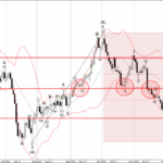 Phân tích sóng USDCHF 29/11-Fxpro Phân tích sóng USDCHF 29/11