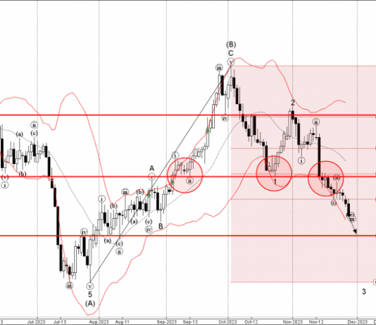 Phân tích sóng USDCHF 29/11-Fxpro Phân tích sóng USDCHF 29/11