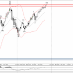 Phân tích sóng USDJPY 1/11-Fxpro Phân tích sóng USDJPY 1/11