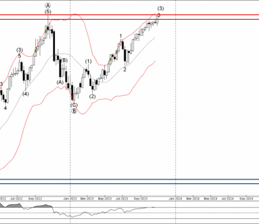 Phân tích sóng USDJPY 1/11-Fxpro Phân tích sóng USDJPY 1/11