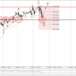 Phân tích sóng USDJPY 23/11-Fxpro Phân tích sóng USDJPY 23/11