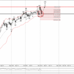Phân tích sóng USDJPY 7/11- Fxpro Phân tích sóng USDJPY 7/11