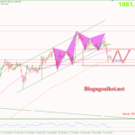 Phân tích Vàng 1/11-Nhiều dữ liệu kinh tế cần chú ý Vàng 1/11-Phá vỡ range