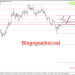 Phân tích Vàng 16/11- Lạm phát hạ nhiệt hỗ trợ giá vàng Vàng 16/11-Hỗ trợ tăng