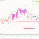 Phân tích Vàng 2/11- Di chuyển trong range sau cuộc họp FOMC Vàng 2/11-Di chuyển trong range