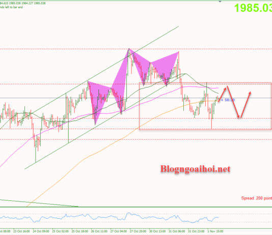 Phân tích Vàng 2/11- Di chuyển trong range sau cuộc họp FOMC Vàng 2/11-Di chuyển trong range